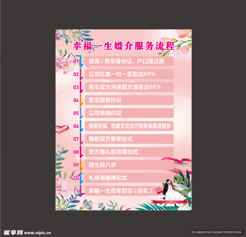 婚介流程全解析 從相識到相守的專業指南